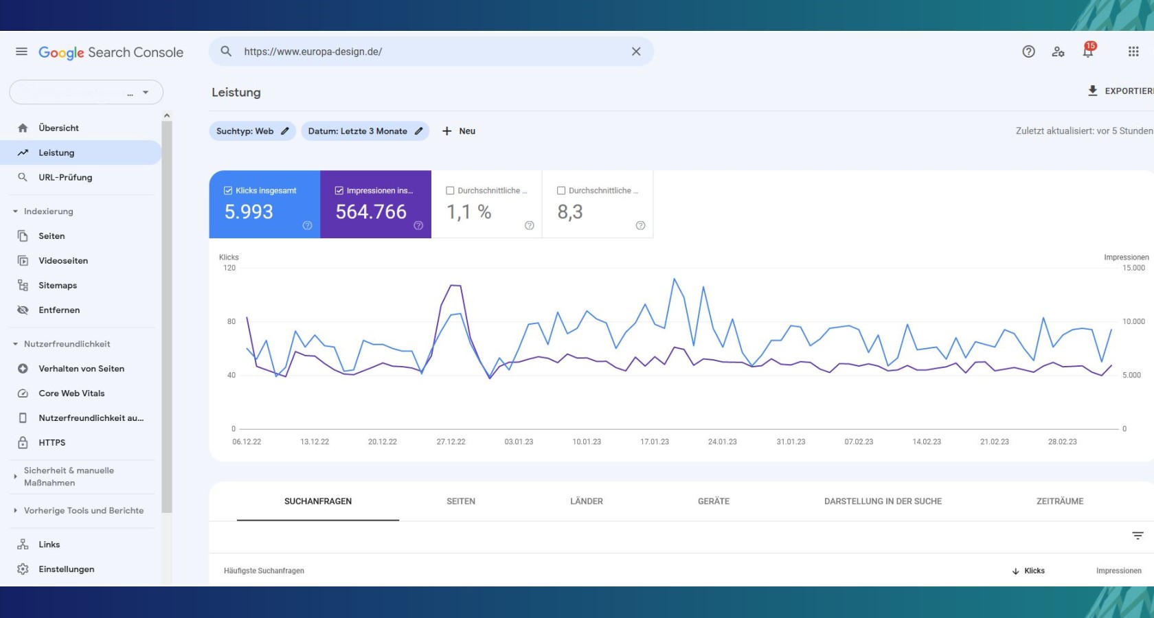 Mjeti Google Search Console